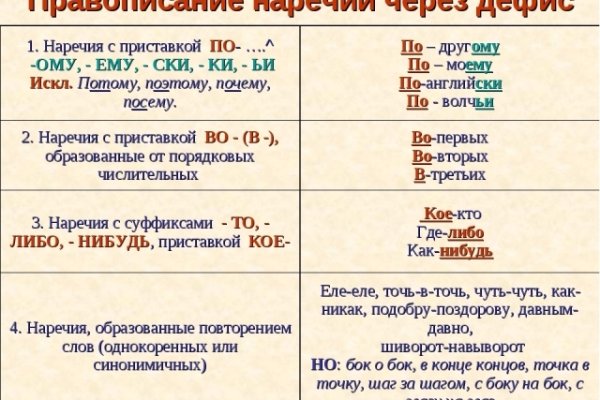 Кракен сайт store